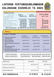 PERKAL NOMOR 1 TAHUN 2022 TENTANG LAPORAN PERTANGGUNGJAWABAN REALISASI APBKAL 2021